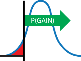 P(Gain) logo